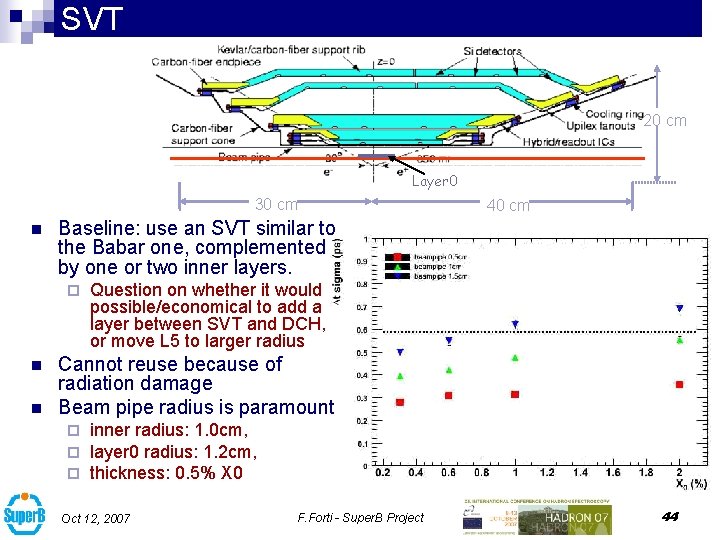 SVT 20 cm Layer 0 30 cm n Baseline: use an SVT similar to