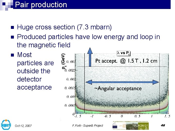 Pair production n Huge cross section (7. 3 mbarn) Produced particles have low energy