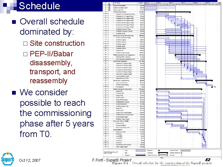 Schedule n Overall schedule dominated by: ¨ Site construction ¨ PEP-II/Babar disassembly, transport, and