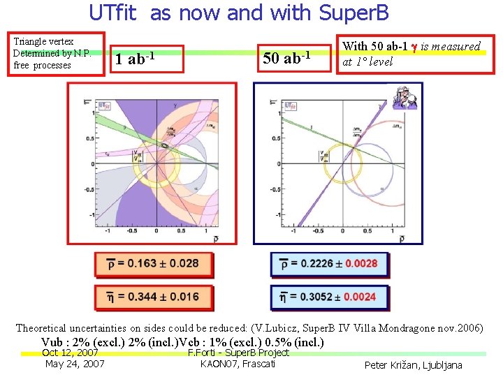 UTfit as now and with Super. B Triangle vertex Determined by N. P. free