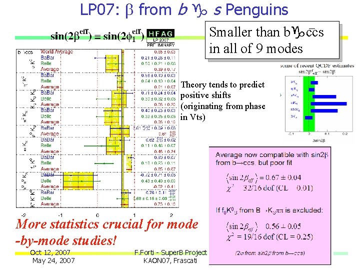 LP 07: b from b g s Penguins Smaller than bgccs in all of