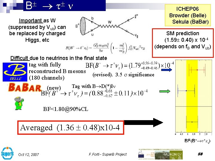 B ICHEP 06 Browder (Belle) Sekula (Ba. Bar) Important as W (suppressed by Vub)