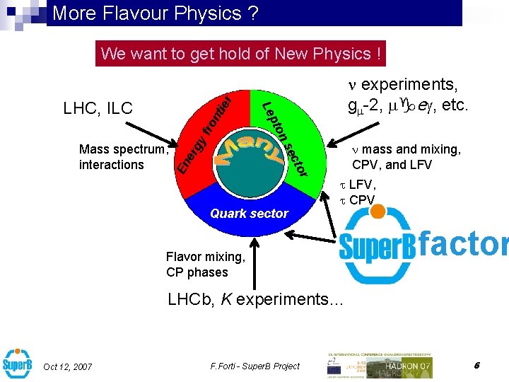 More Flavour Physics ? We want to get hold of New Physics ! tor