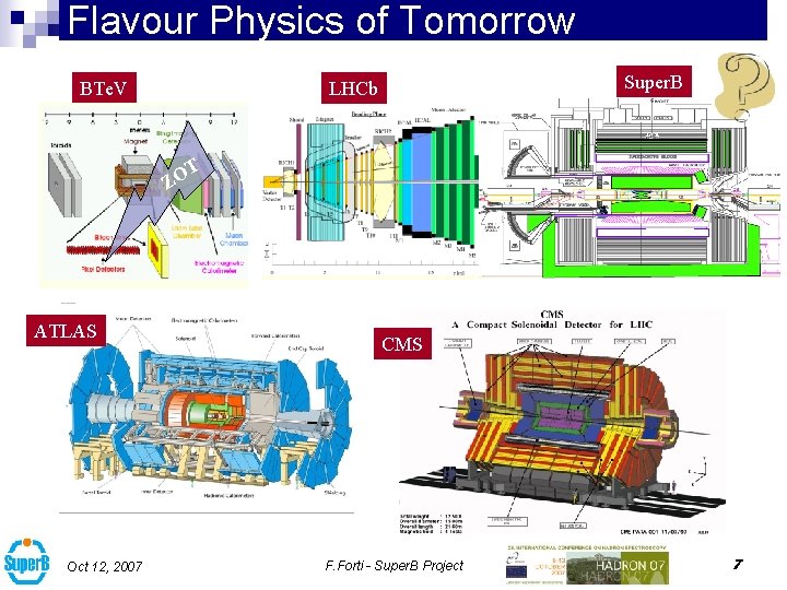 Flavour Physics of Tomorrow BTe. V Super. B LHCb T ZO ATLAS Oct 12,