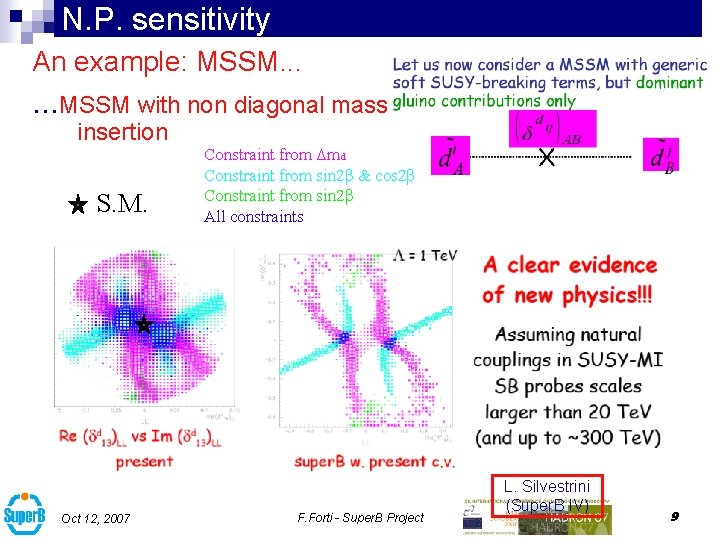N. P. sensitivity An example: MSSM. . . MSSM with non diagonal mass insertion