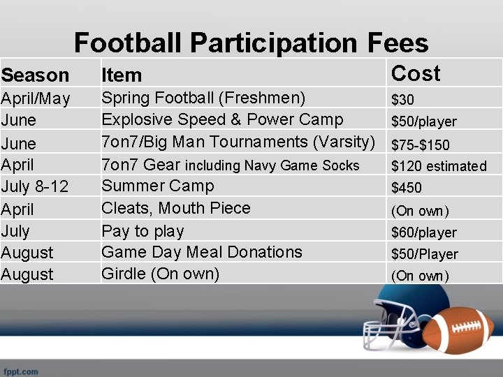 Football Participation Fees Season Item Cost April/May June April July 8 -12 April July