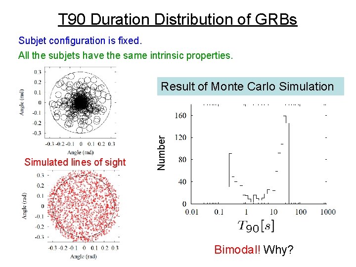 T 90 Duration Distribution of GRBs Subjet configuration is fixed. All the subjets have