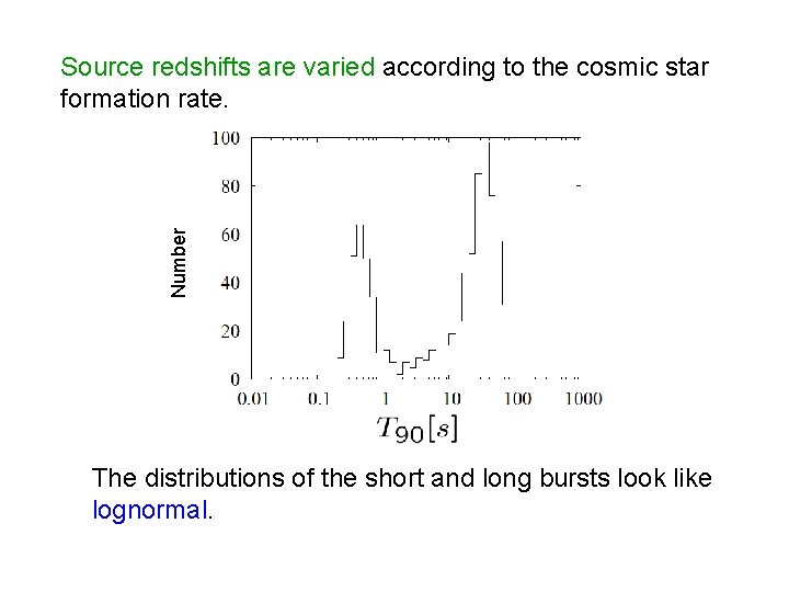 Number Source redshifts are varied according to the cosmic star formation rate. The distributions