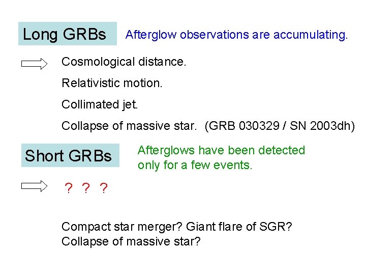 Long GRBs Afterglow observations are accumulating. Cosmological distance. Relativistic motion. Collimated jet. Collapse of