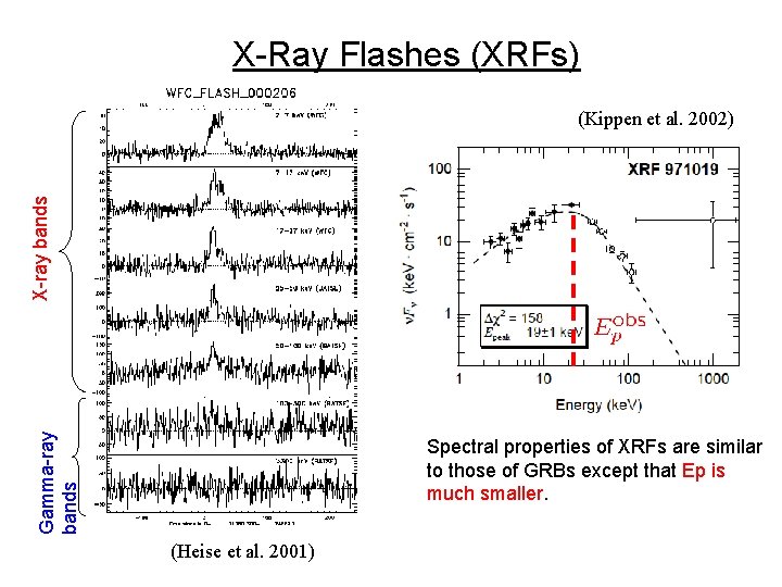 X-Ray Flashes (XRFs) Gamma-ray bands X-ray bands (Kippen et al. 2002) Spectral properties of