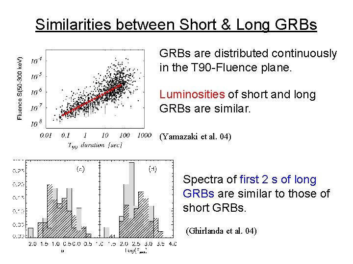 Similarities between Short & Long GRBs are distributed continuously in the T 90 -Fluence