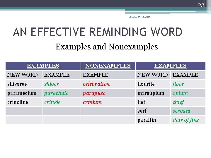 23 Created by T. Lanier AN EFFECTIVE REMINDING WORD Examples and Nonexamples EXAMPLES NONEXAMPLES