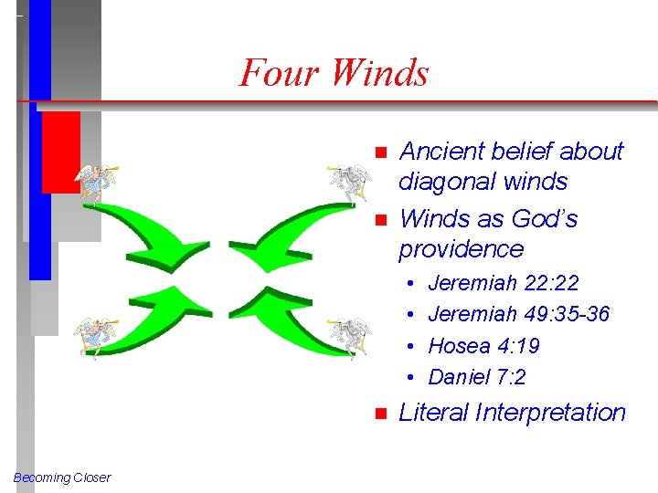 Four Winds n n Ancient belief about diagonal winds Winds as God’s providence •