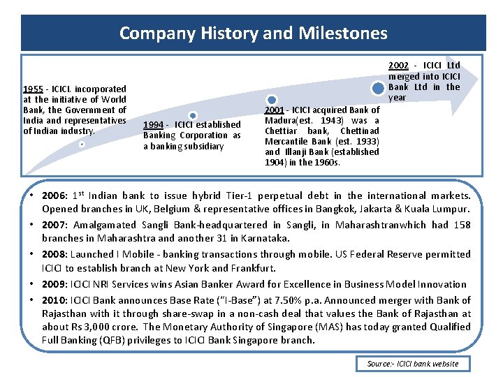 Company History and Milestones 1955 - ICICI. incorporated at the initiative of World Bank,