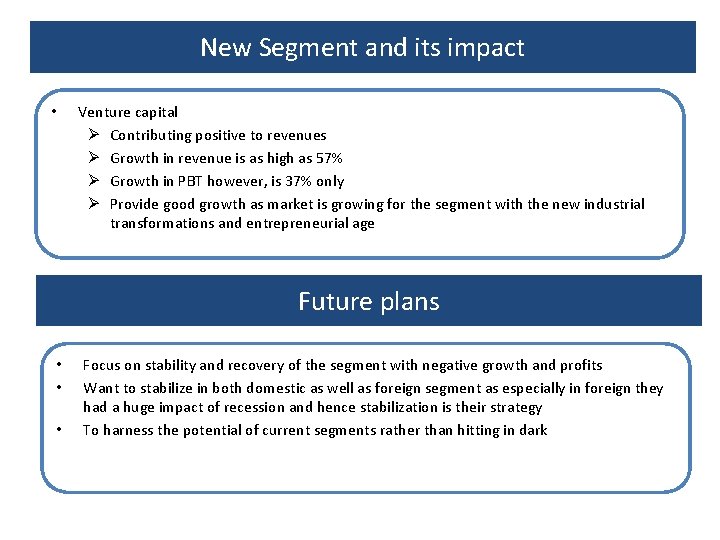 New Segment and its impact • Venture capital Ø Contributing positive to revenues Ø