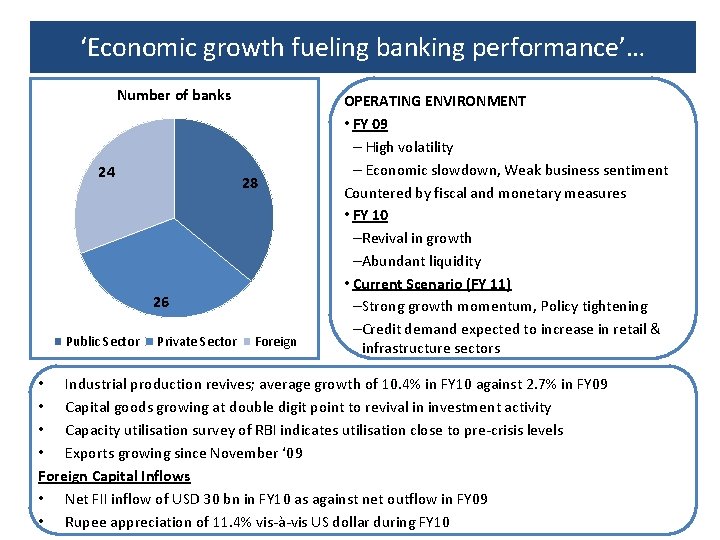 ‘Economic growth fueling banking performance’… Number of banks 24 28 26 Public Sector Private