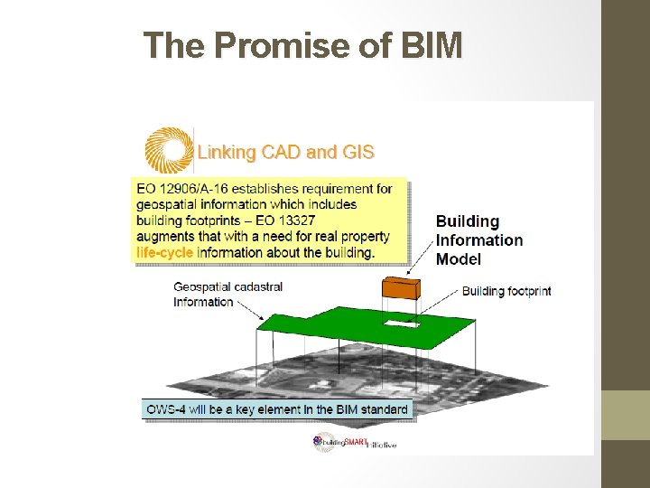 The Promise of BIM 