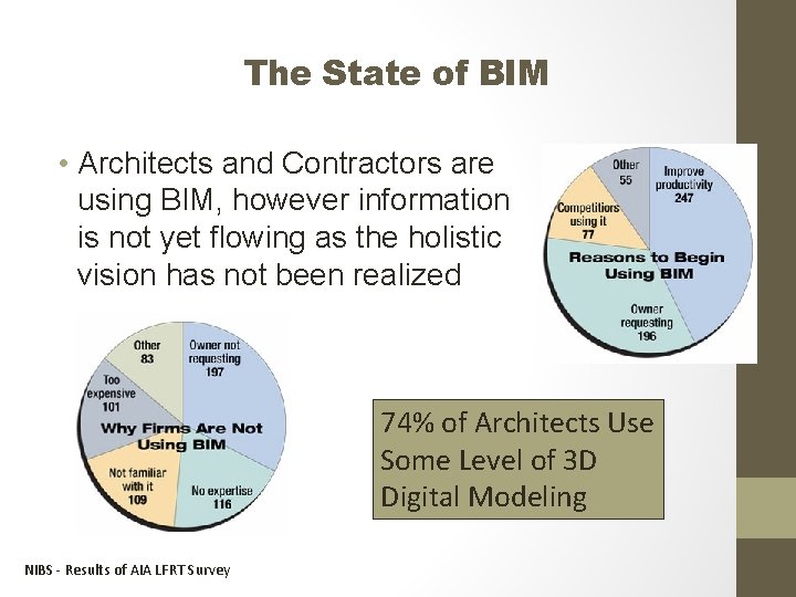 The State of BIM • Architects and Contractors are using BIM, however information is