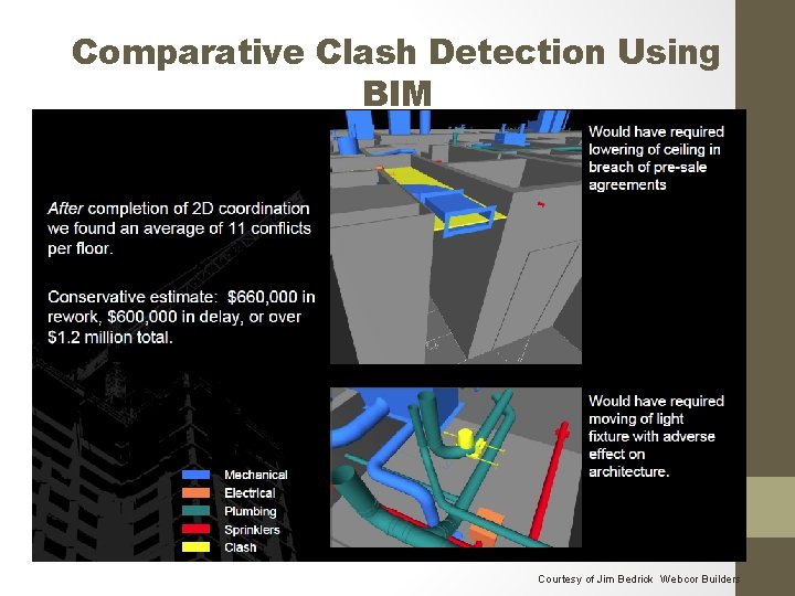 Comparative Clash Detection Using BIM Courtesy of Jim Bedrick Webcor Builders 