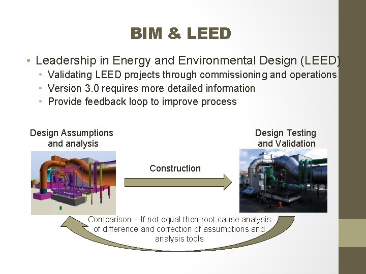 BIM & LEED • Leadership in Energy and Environmental Design (LEED) • Validating LEED