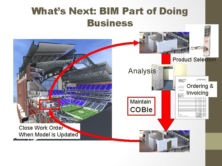 What’s Next: BIM Part of Doing Business Product Selection Analysis Ordering & Invoicing Maintain