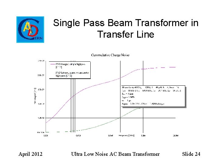 Single Pass Beam Transformer in Transfer Line April 2012 Ultra Low Noise AC Beam