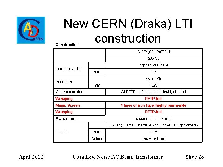 New CERN (Draka) LTI construction Construction S-02 Y(St)C(m. S)CH 2. 6/7. 3 Inner conductor