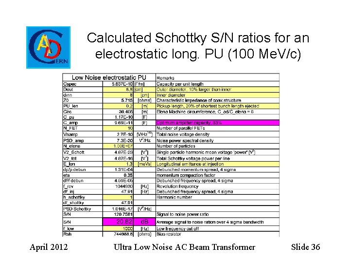 Calculated Schottky S/N ratios for an electrostatic long. PU (100 Me. V/c) April 2012