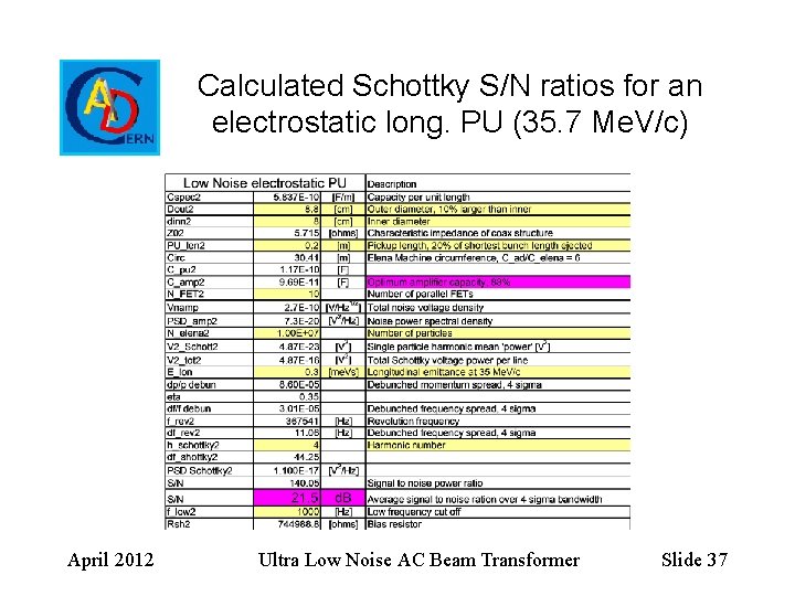 Calculated Schottky S/N ratios for an electrostatic long. PU (35. 7 Me. V/c) April