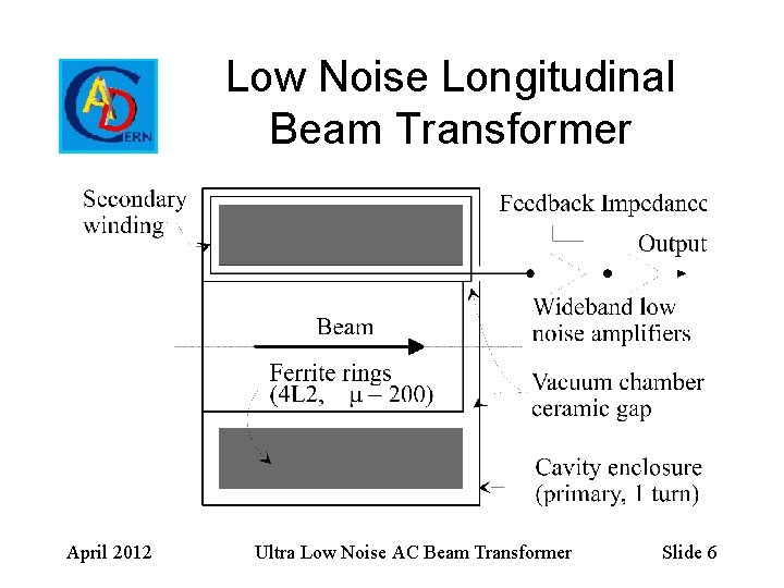Low Noise Longitudinal Beam Transformer April 2012 Ultra Low Noise AC Beam Transformer Slide