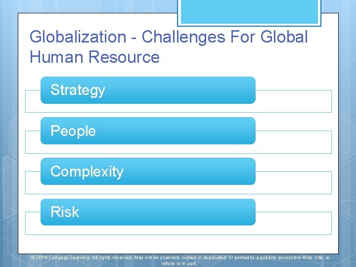 Globalization - Challenges For Global Human Resource Strategy People Complexity Risk © 2014 Cengage