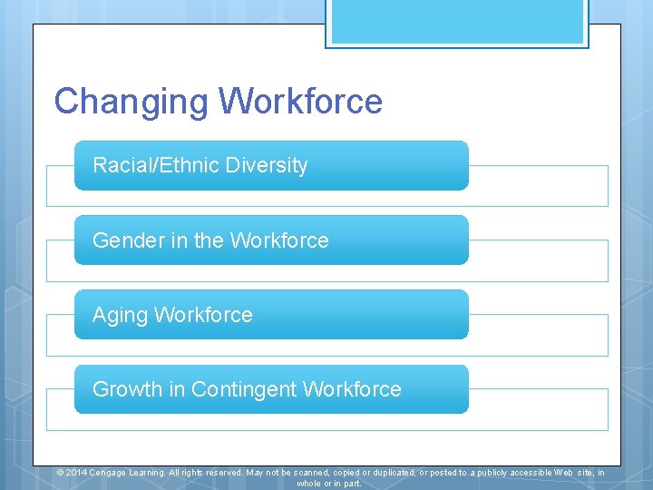 Changing Workforce Racial/Ethnic Diversity Gender in the Workforce Aging Workforce Growth in Contingent Workforce