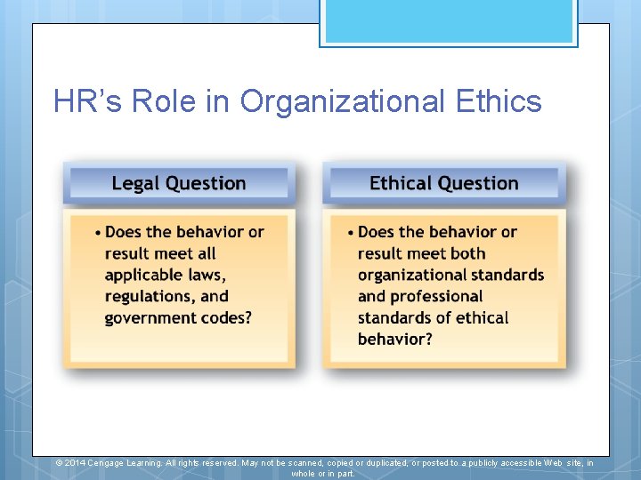 HR’s Role in Organizational Ethics © 2014 Cengage Learning. All rights reserved. May not