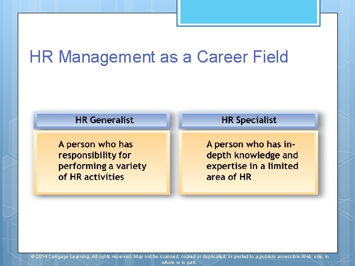 HR Management as a Career Field © 2014 Cengage Learning. All rights reserved. May