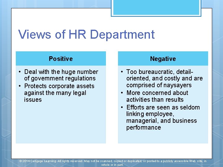 Views of HR Department Positive • Deal with the huge number of government regulations