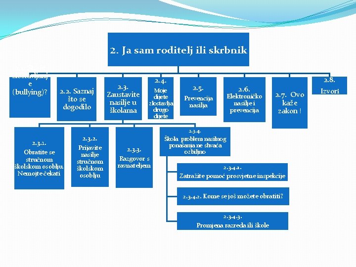 2. Ja sam roditelj ili skrbnik 2. 1. Što je zlostavljanj e (bullying)? 2.