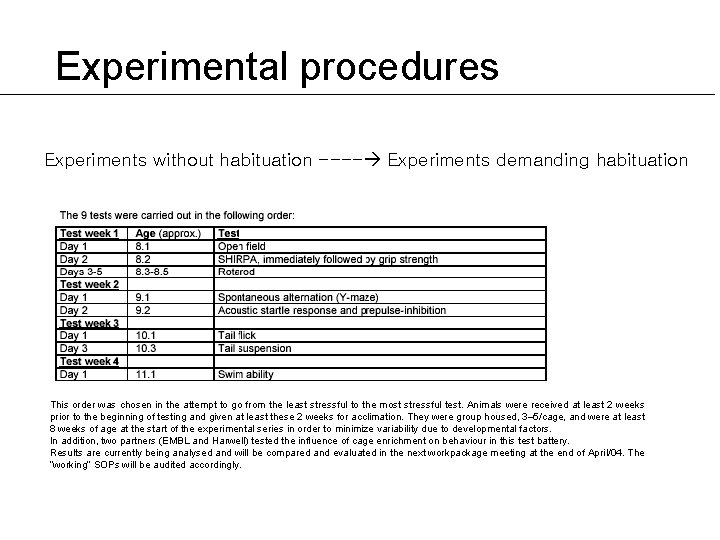 Experimental procedures Experiments without habituation ---- Experiments demanding habituation This order was chosen in