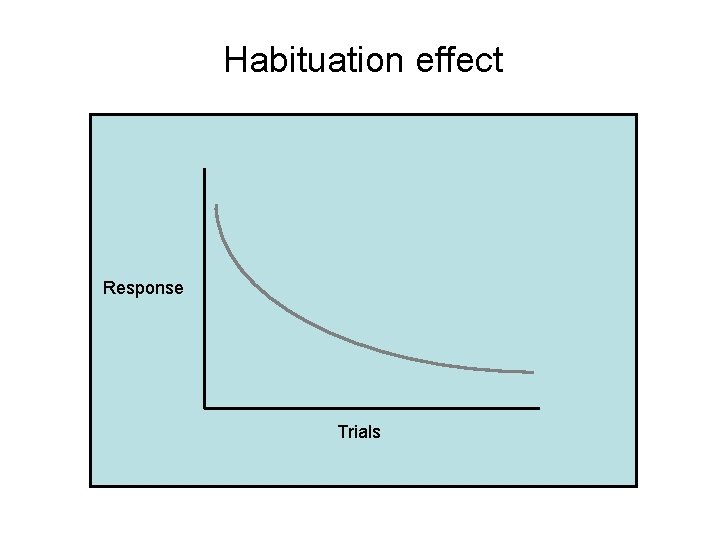 Habituation effect Response Trials 