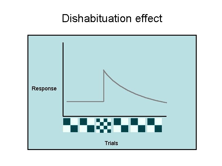Dishabituation effect Response Trials 