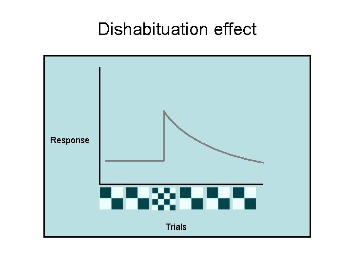 Dishabituation effect Response Trials Dishabituation effect Response Trials