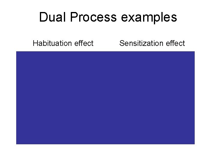 Dual Process examples Habituation effect Sensitization effect 