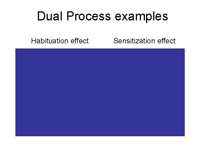 Dual Process examples Habituation effect Sensitization effect Dual Process examples Habituation effect Sensitization effect