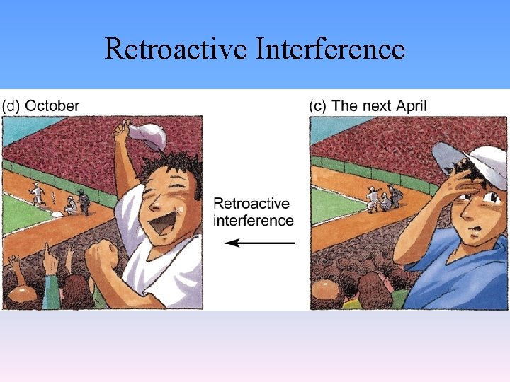 Retroactive Interference 