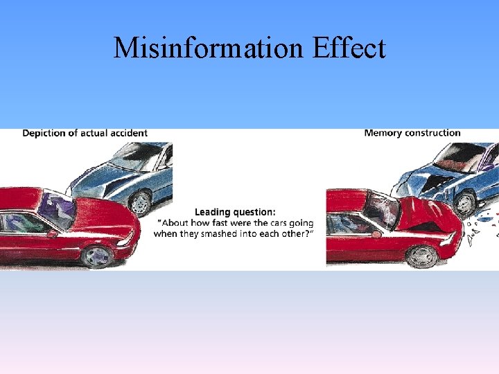 Misinformation Effect 