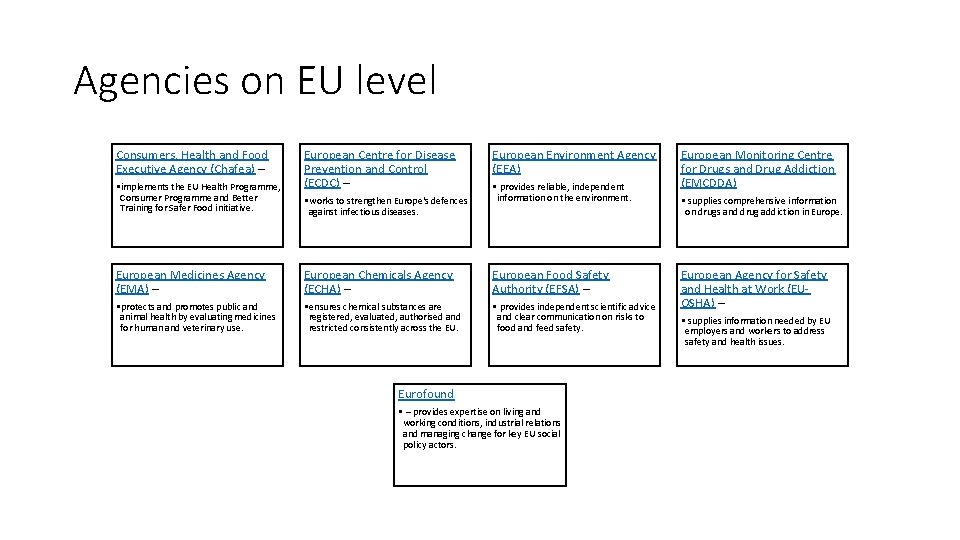 Agencies on EU level Consumers, Health and Food Executive Agency (Chafea) – • implements