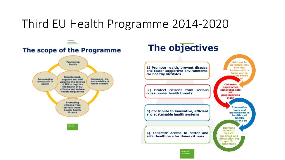 Third EU Health Programme 2014 -2020 