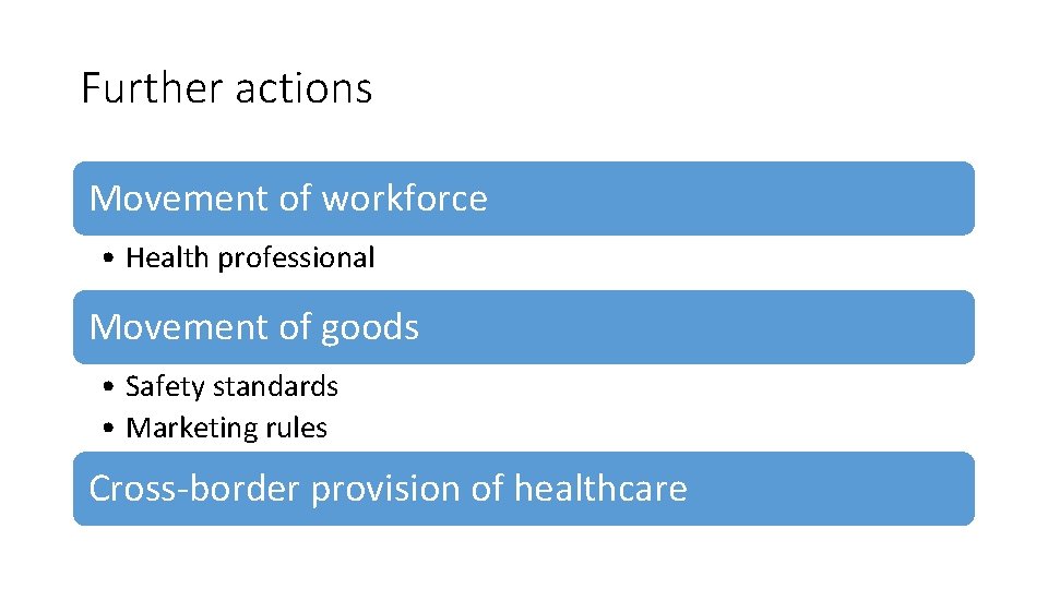 Further actions Movement of workforce • Health professional Movement of goods • Safety standards