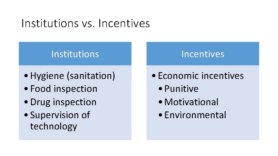 Institutions vs. Incentives Institutions • Hygiene (sanitation) • Food inspection • Drug inspection •