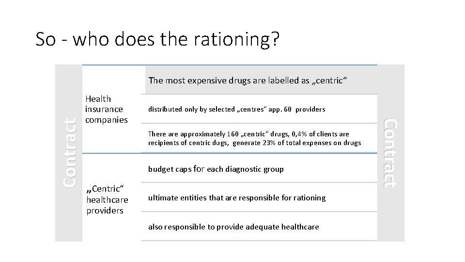 So - who does the rationing? Health insurance companies distributed only by selected „centres“