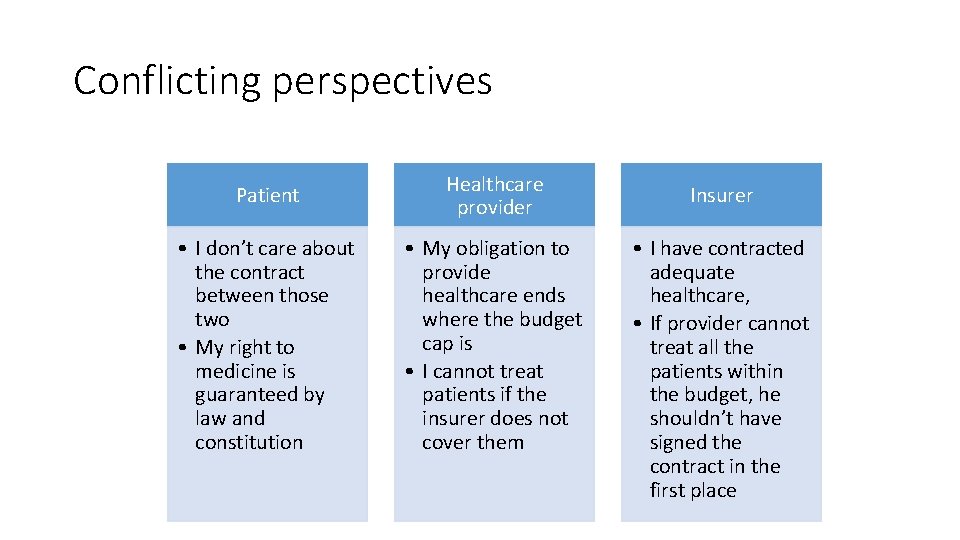 Conflicting perspectives Patient Healthcare provider • I don’t care about the contract between those